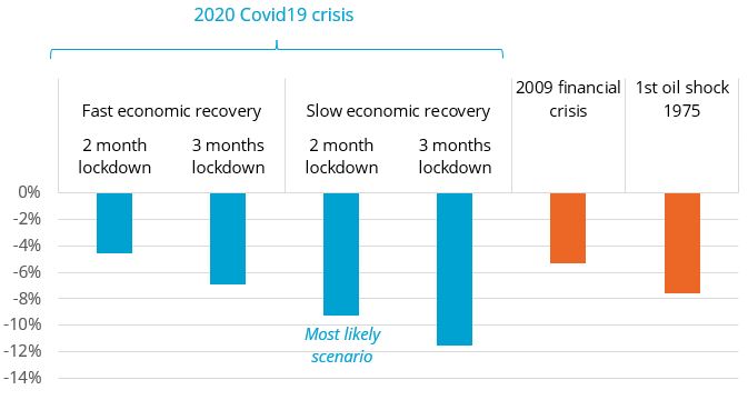 Impact on final energy consumption