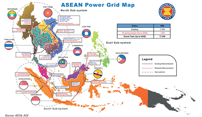 ASEAN Power Grid initiative – Projects map
