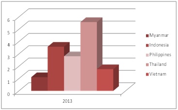 GDP per capita (in k us$)