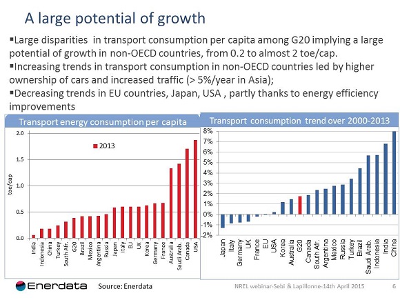 large potential growth