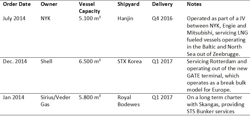 Examples of LNG vessels