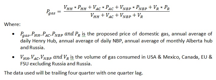 Proposed domestic gas price in India to be effective from 1 November 2014
