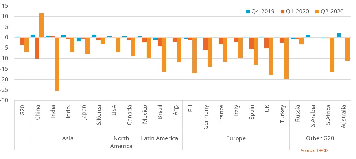 Quarterly GDP growth