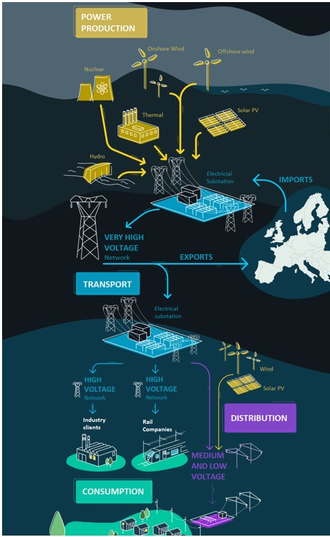 Schematic operation of a European electrical network