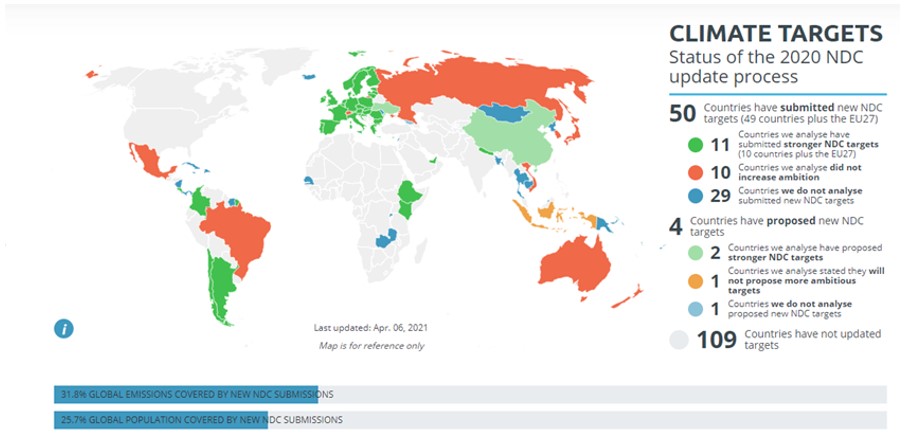 Status of the 2020 NDC update target