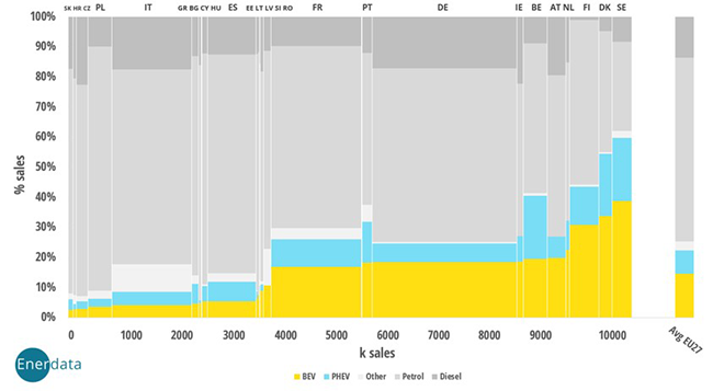 Car sales per EU country in 2023