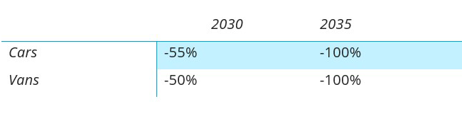 car and vans emission reduction