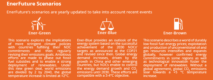 EnerFuture scenarios