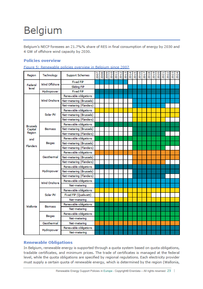 Renewable Energy Support Policies in Europe - Belgium