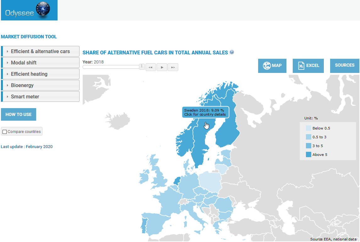 Share of alternative fuel cars in total annual sales