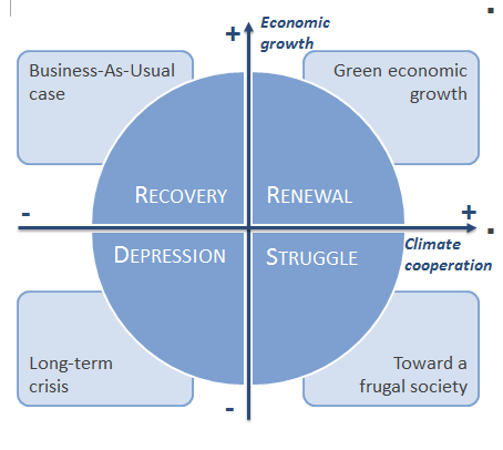 understanding energy future